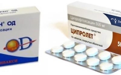 Ципролет або Ципрофлоксацин — що краще | Відмінності препаратів