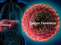 Гепатит печінки: ознаки і симптоми, види, як виявляється запалення, класифікація і лікування