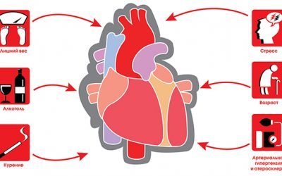 Ліки від аритмії серця для літніх людей: список кращих засобів