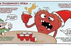 Аритмія серця і алкоголь: чи можна вживати і що робити якщо випив