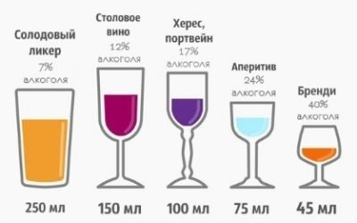 Інсульт і алкоголь: чи можна пити алкоголь після інсульту і які наслідки