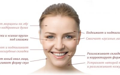 Масажі для підтяжки обличчя в домашніх умовах: показання, протипоказання, техніка, ускладнення, побічні ефекти