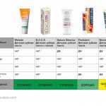 Вибір зубної пасти з кальцієм та особливості її застосування