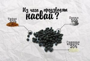 iz chego sostoit nasvajj priznaki upotrebleniya i lechenie zavisimosti, zapreshhen li nasvajj v rossii85