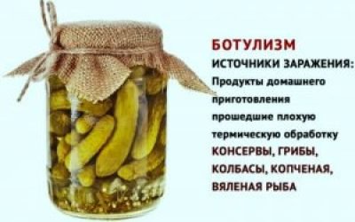 Які продукти викликають ботулізм, можуть у варення або мед розвиватися палички ботулізму
